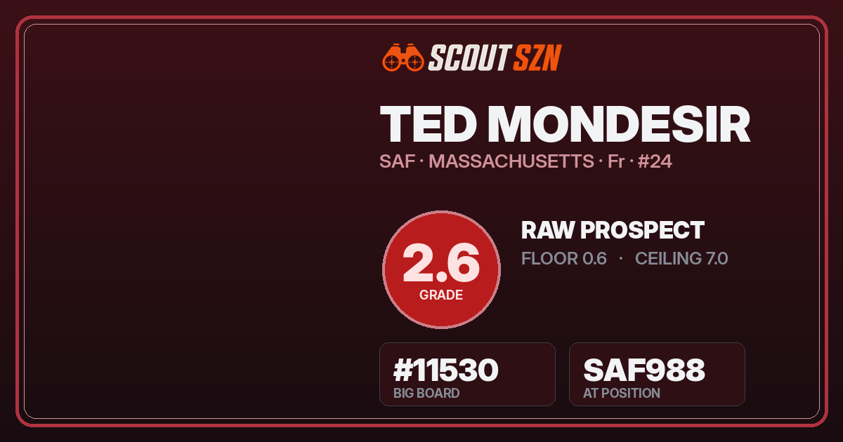 Share card for Ted Mondesir