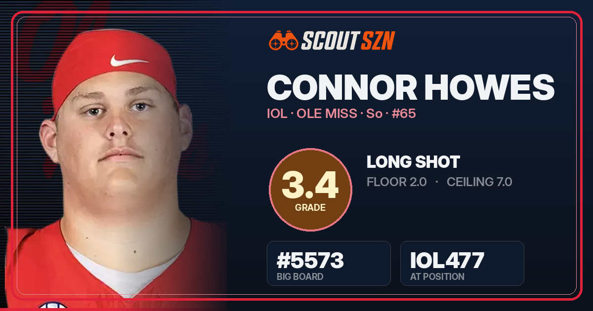 Share card for Connor Howes
