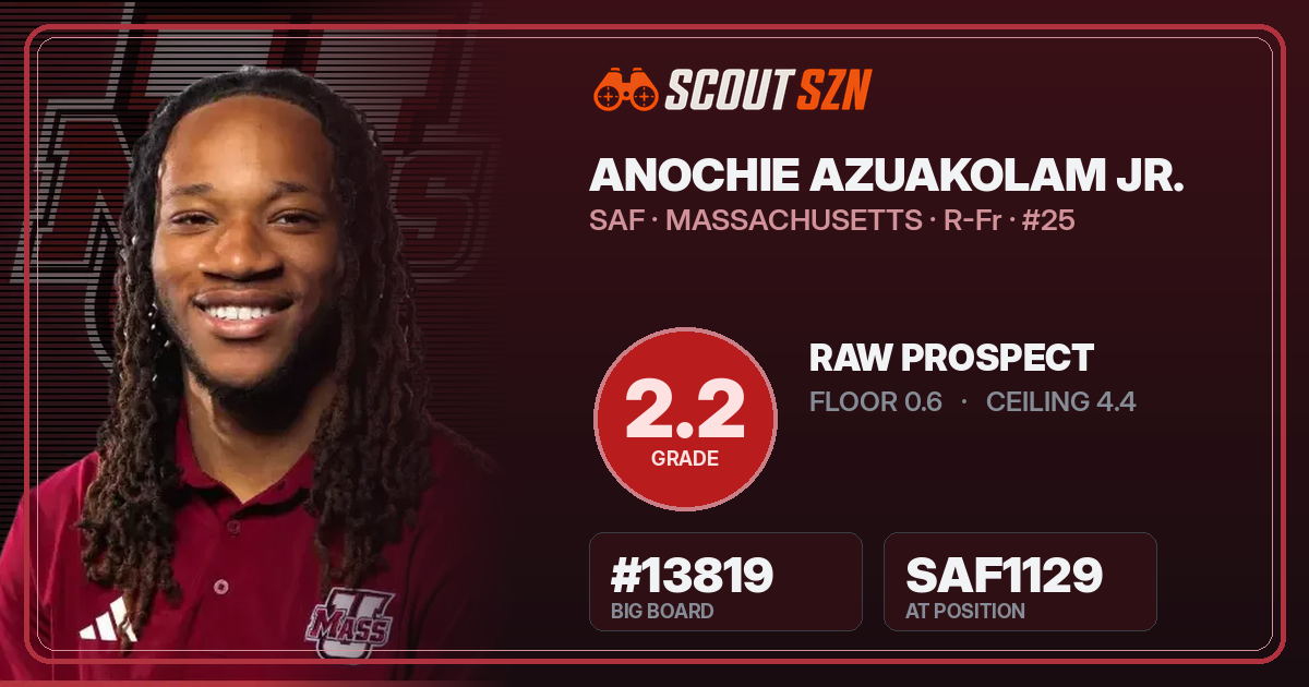 Share card for Anochie Azuakolam Jr.