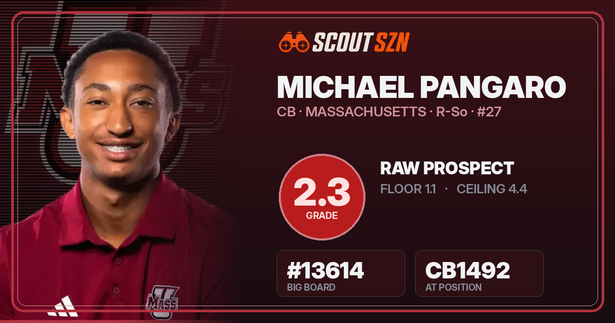 Share card for Michael Pangaro