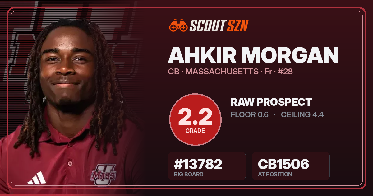 Share card for Ahkir Morgan