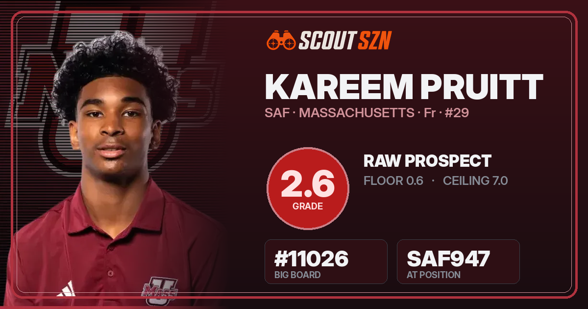 Share card for Kareem Pruitt