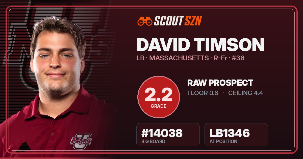 Share card for David Timson