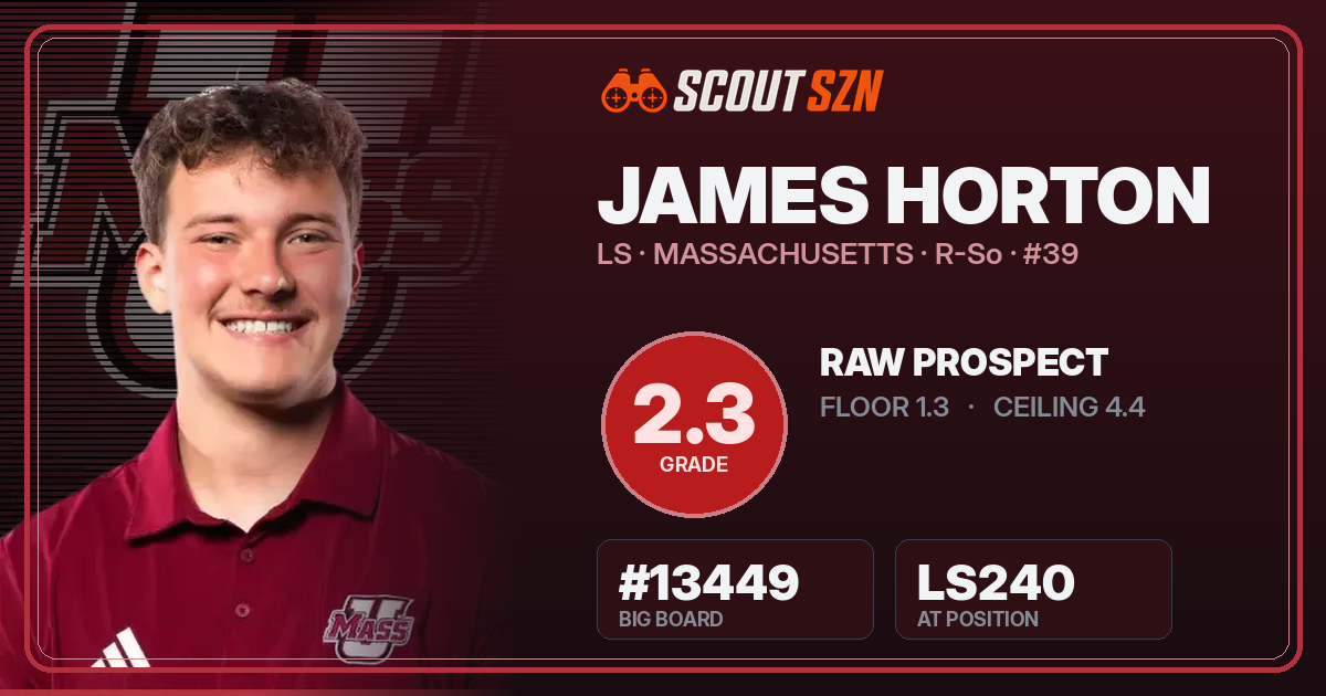 Share card for James Horton