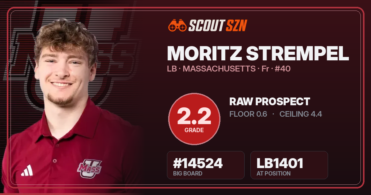 Share card for Moritz Strempel