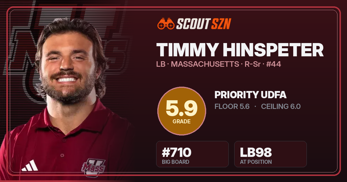Share card for Timmy Hinspeter