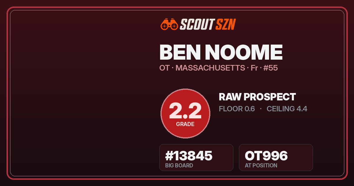 Share card for Ben Noome
