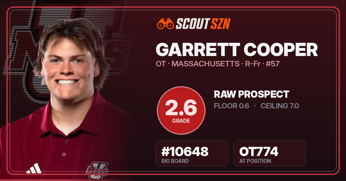 Share card for Garrett Cooper