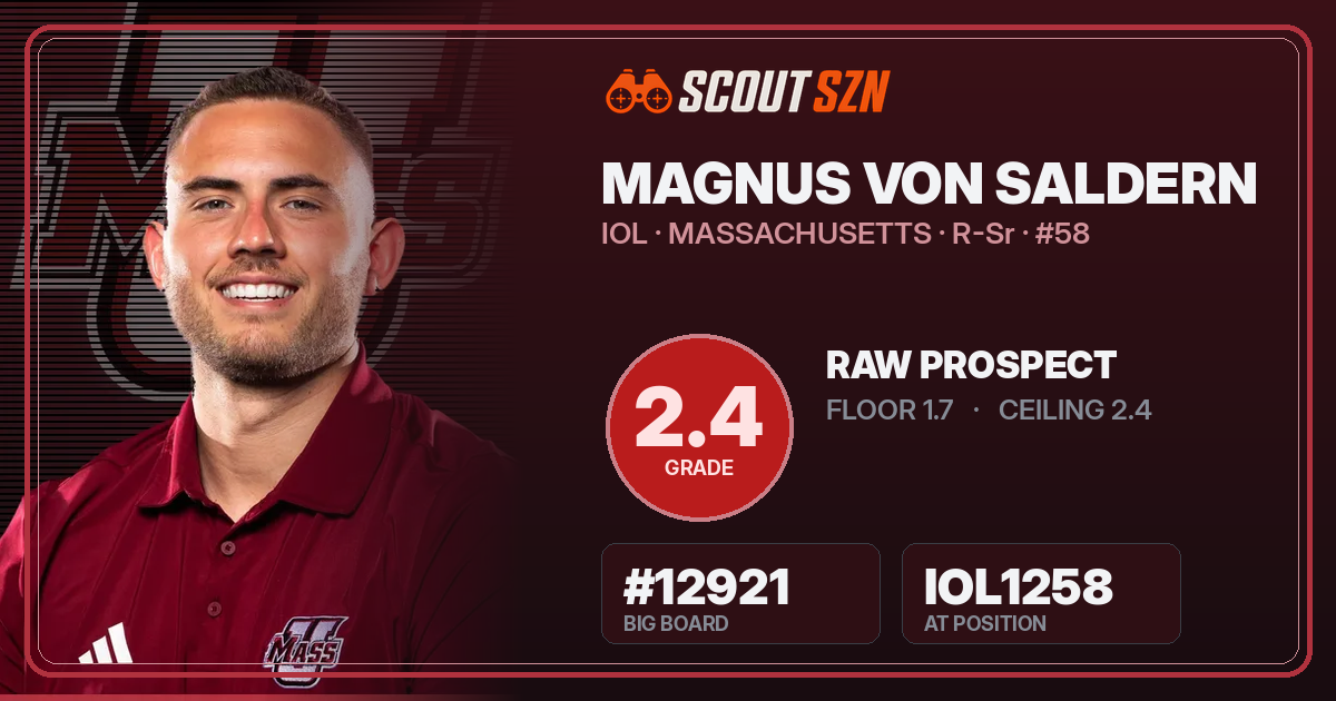 Share card for Magnus Von Saldern