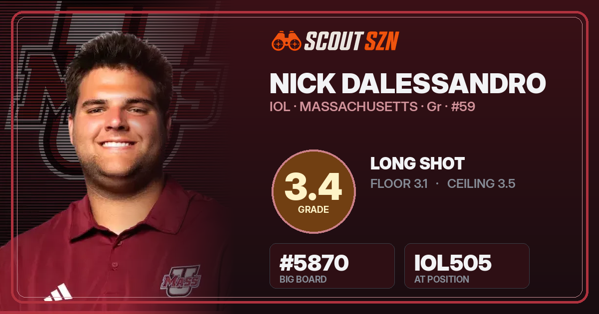 Share card for Nick Dalessandro