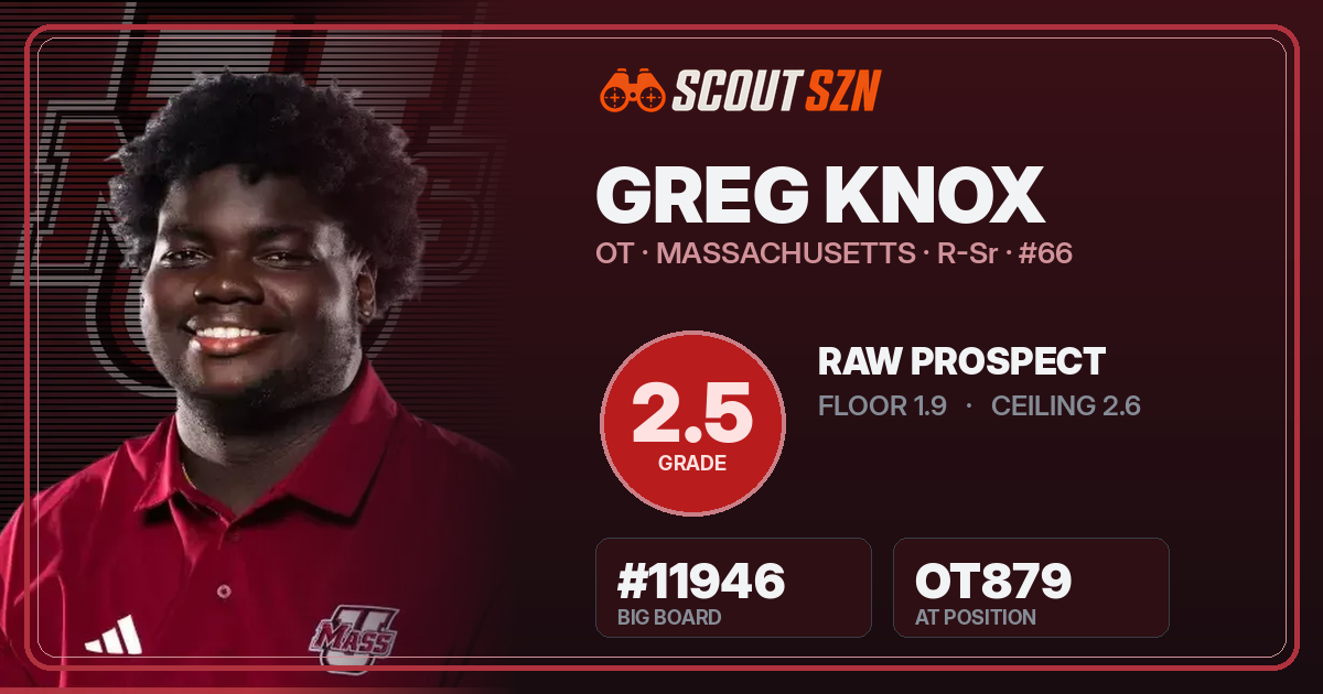 Share card for Greg Knox