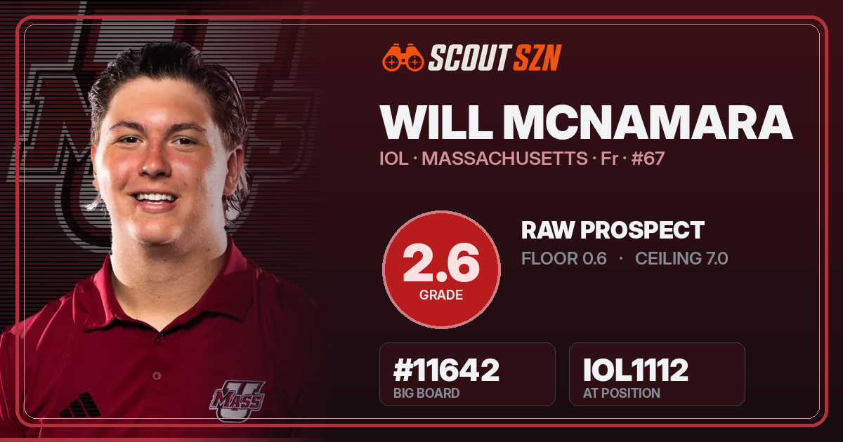 Share card for Will McNamara