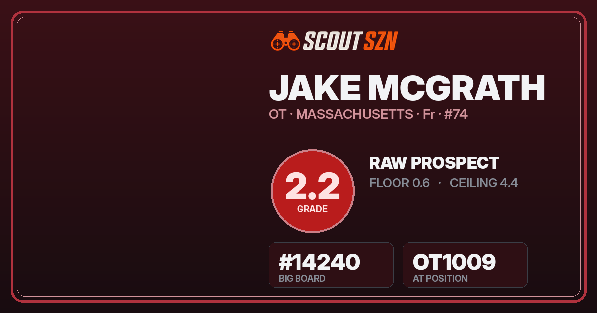 Share card for Jake McGrath
