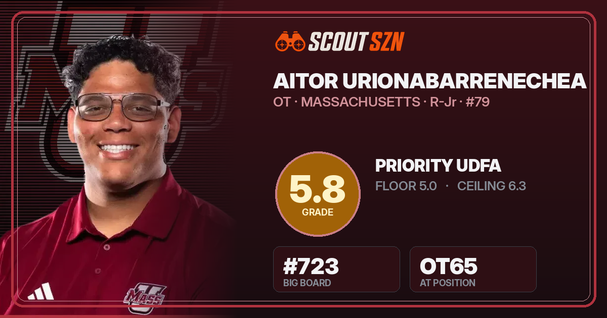Share card for Aitor Urionabarrenechea