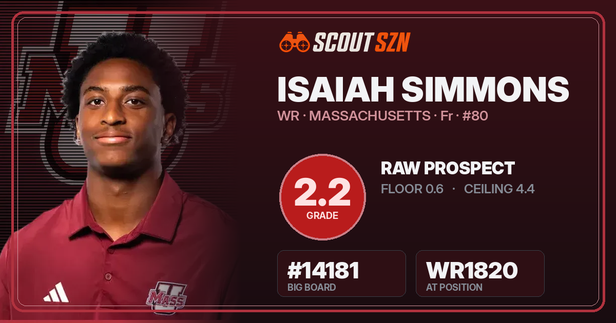 Share card for Isaiah Simmons