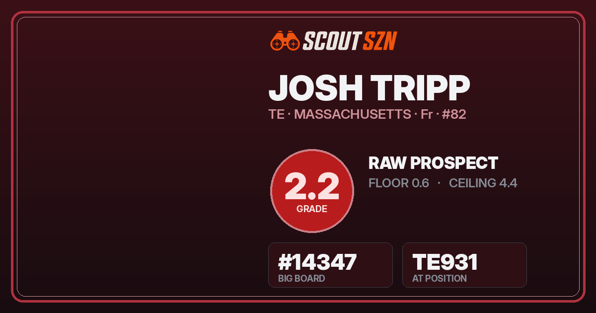 Share card for Josh Tripp