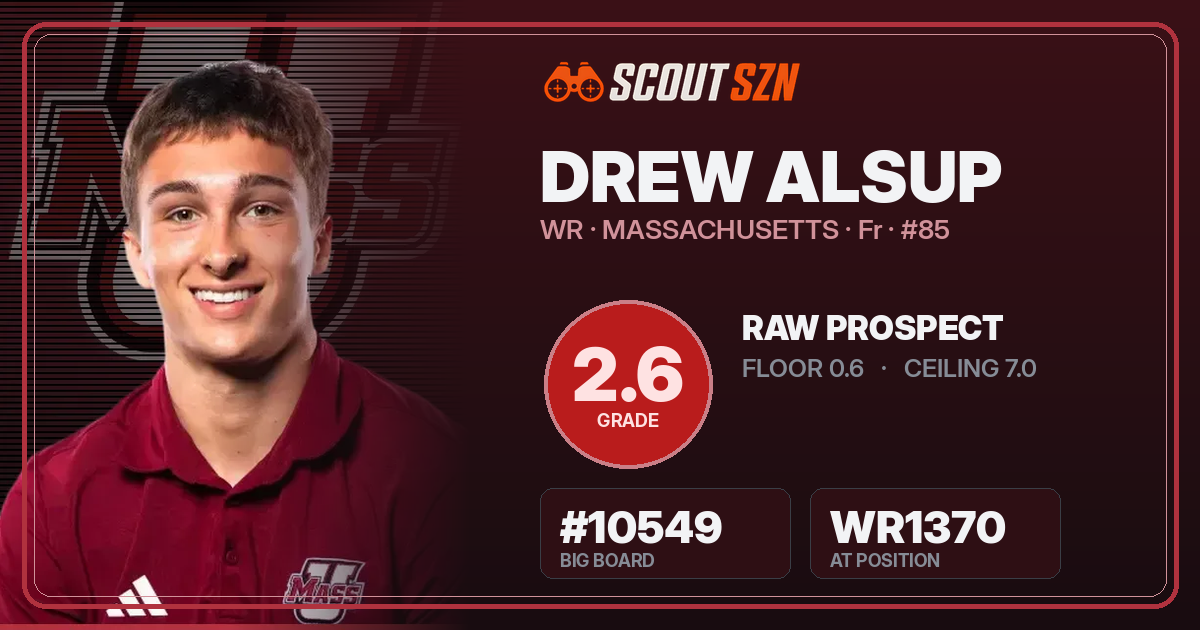 Share card for Drew Alsup