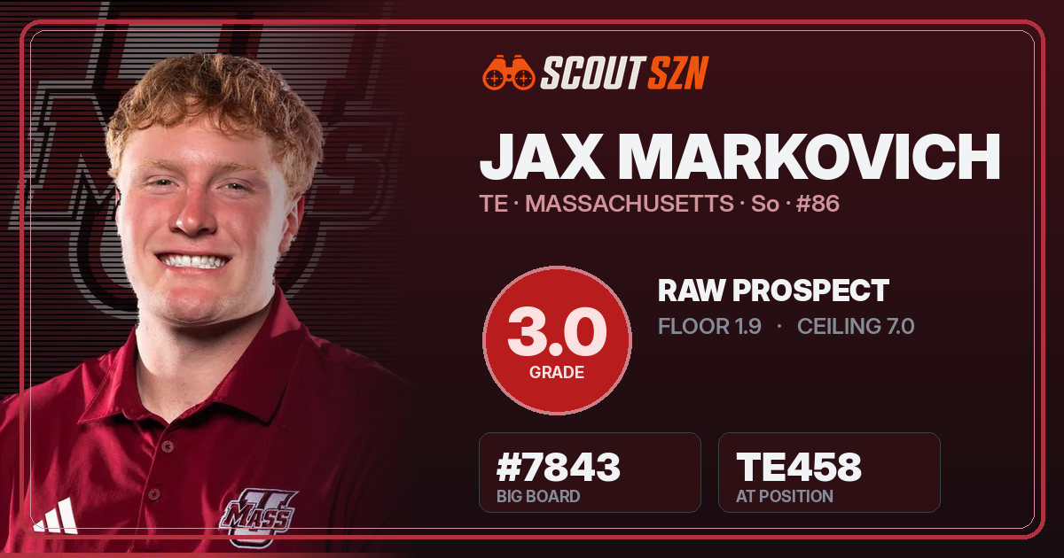 Share card for Jax Markovich