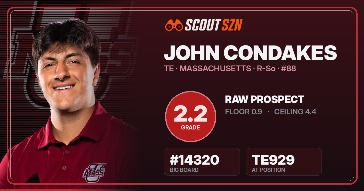 Share card for John Condakes