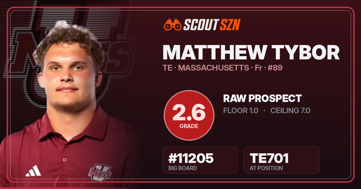 Share card for Matthew Tybor