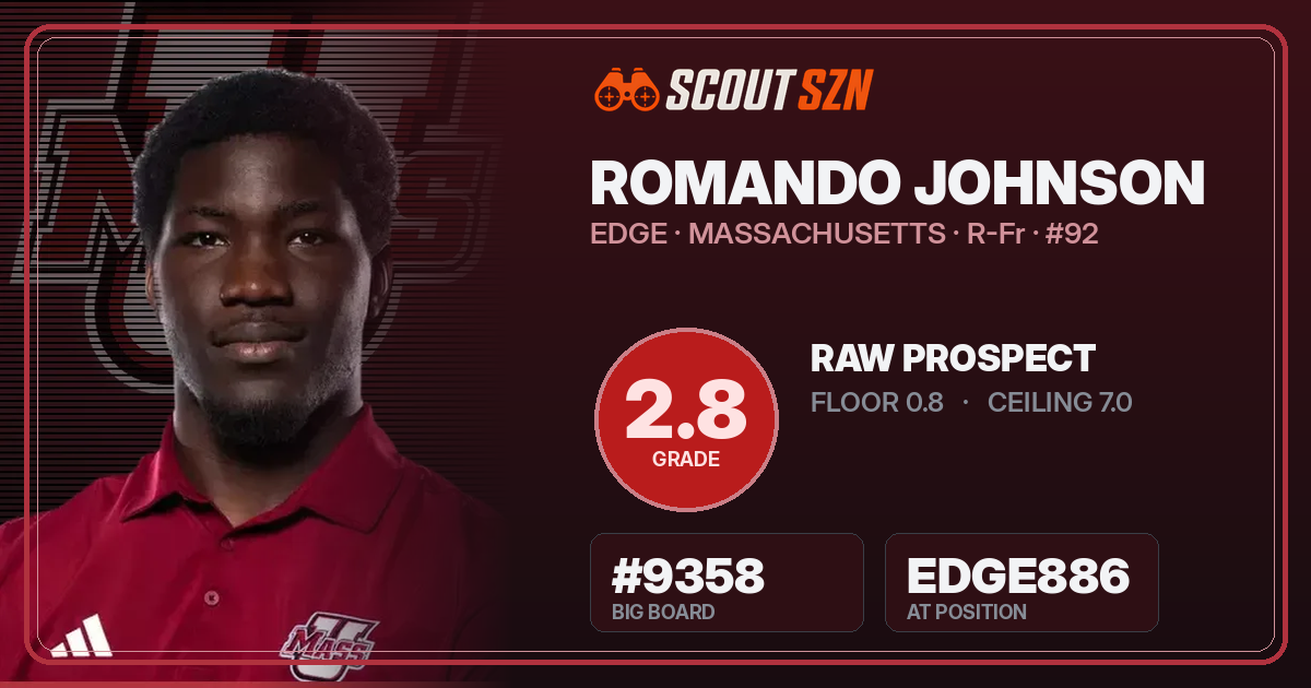 Share card for Romando Johnson