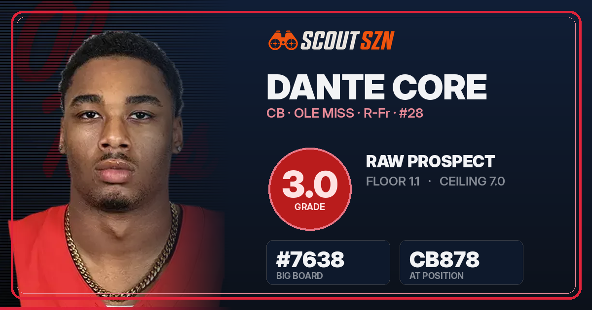 Share card for Dante Core