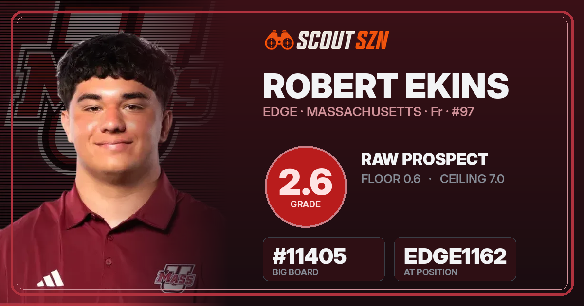 Share card for Robert Ekins