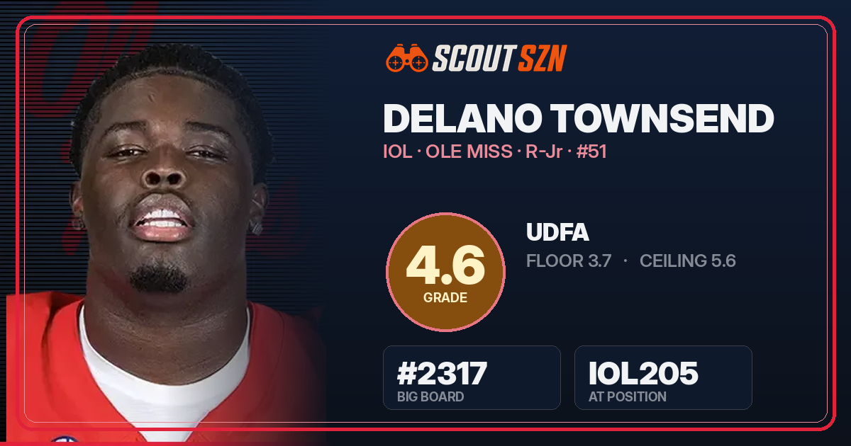 Share card for Delano Townsend