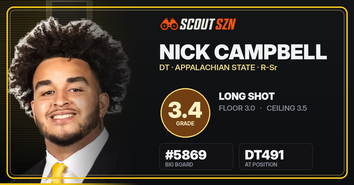 Share card for Nick Campbell