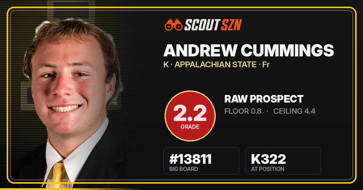 Share card for Andrew Cummings