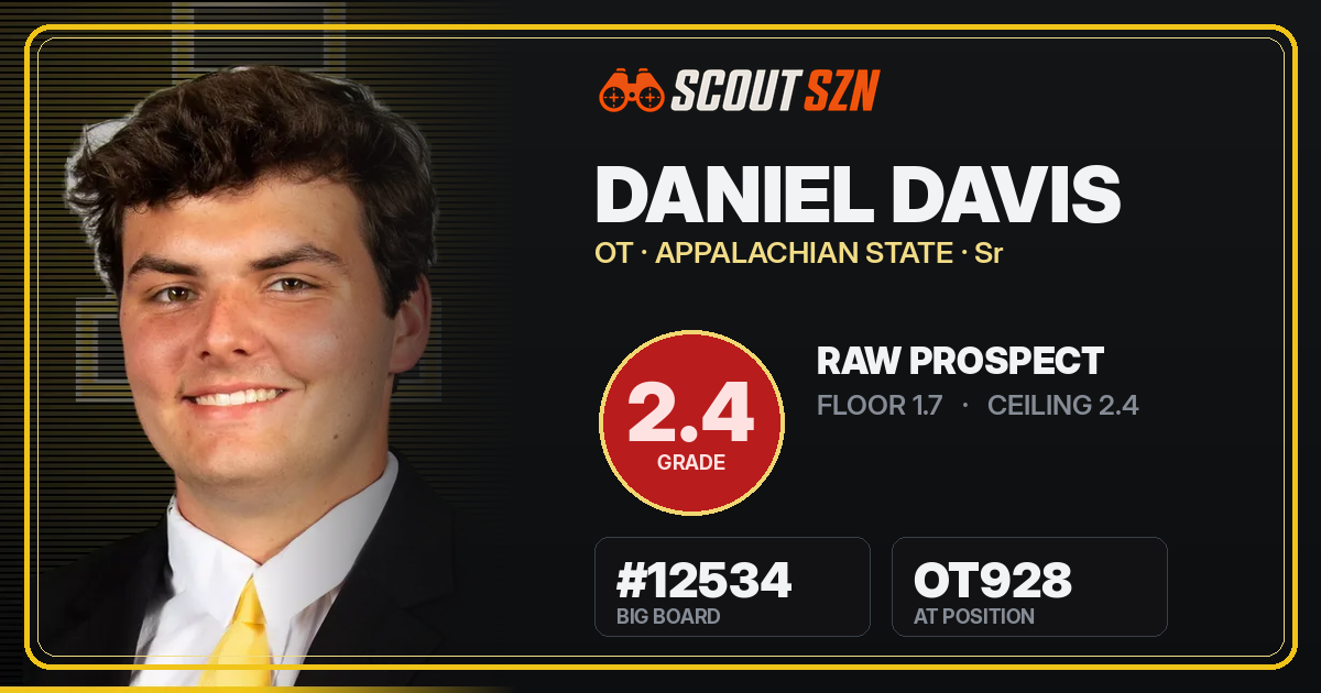 Share card for Daniel Davis