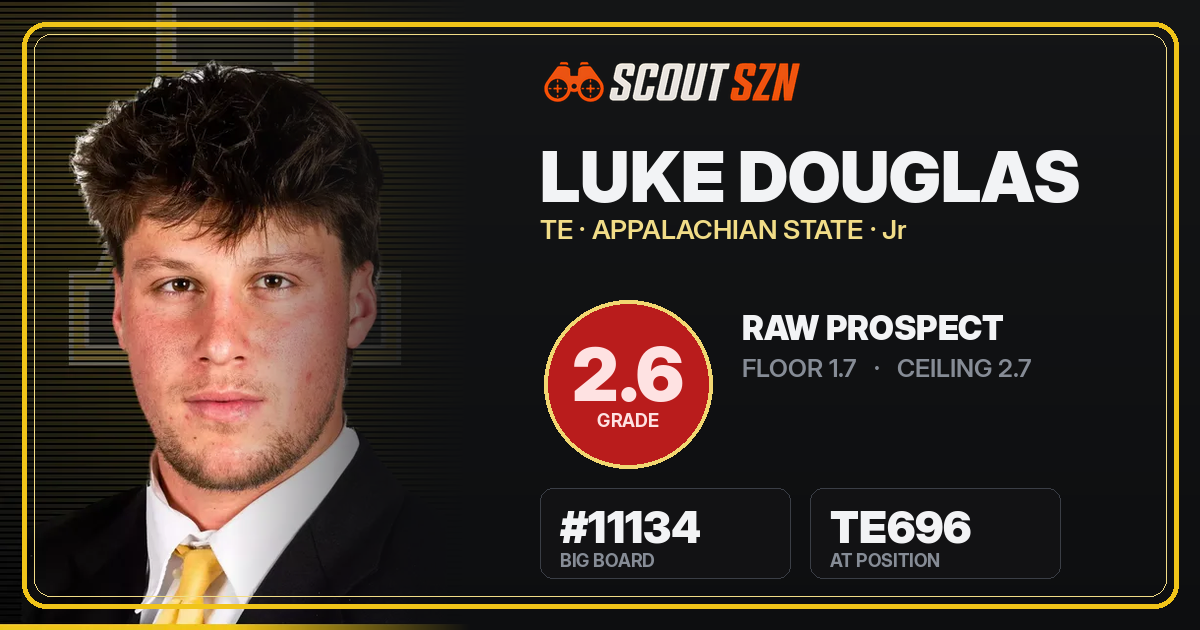 Share card for Luke Douglas