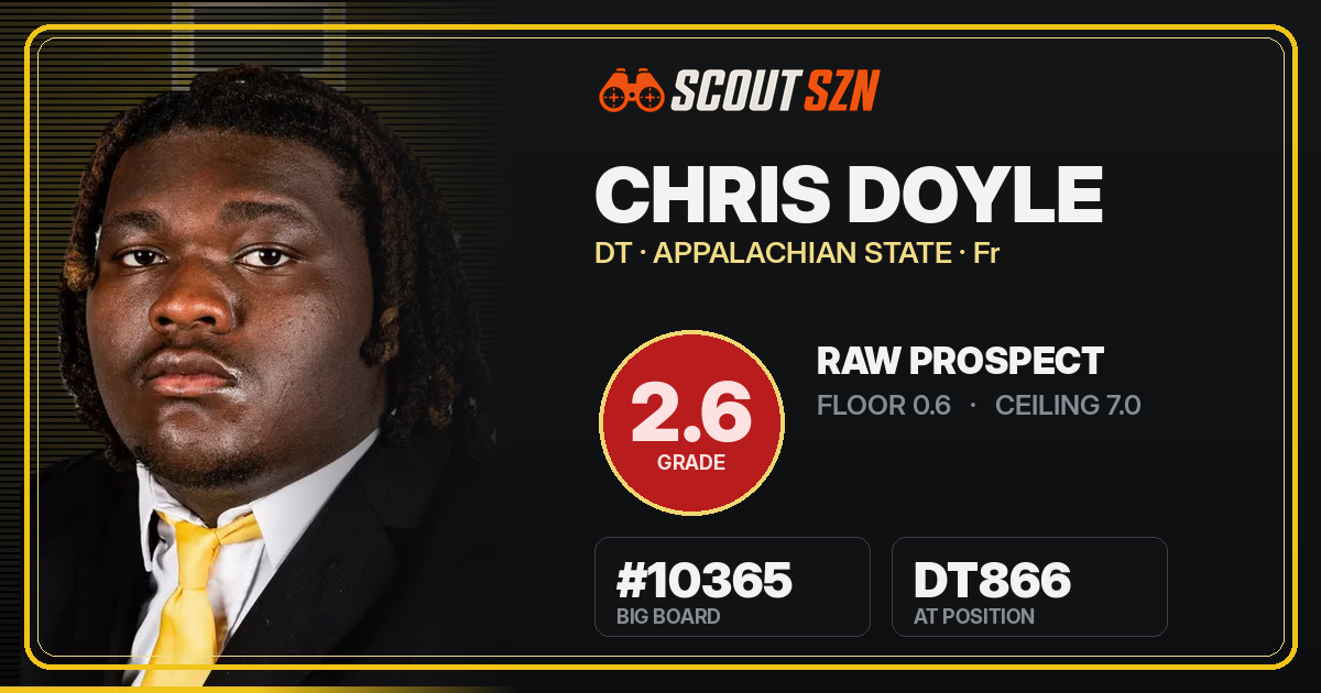 Share card for Chris Doyle