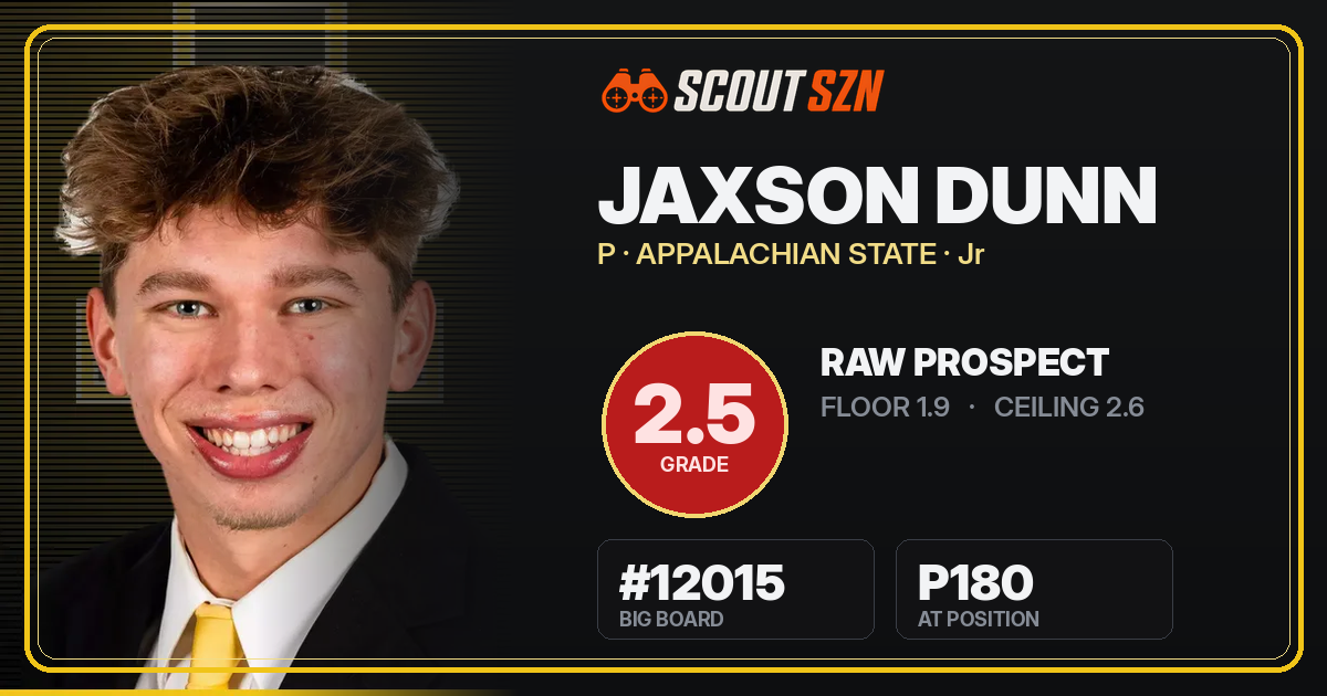 Share card for Jaxson Dunn