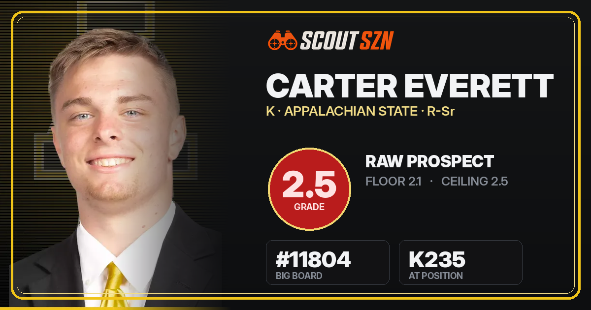Share card for Carter Everett