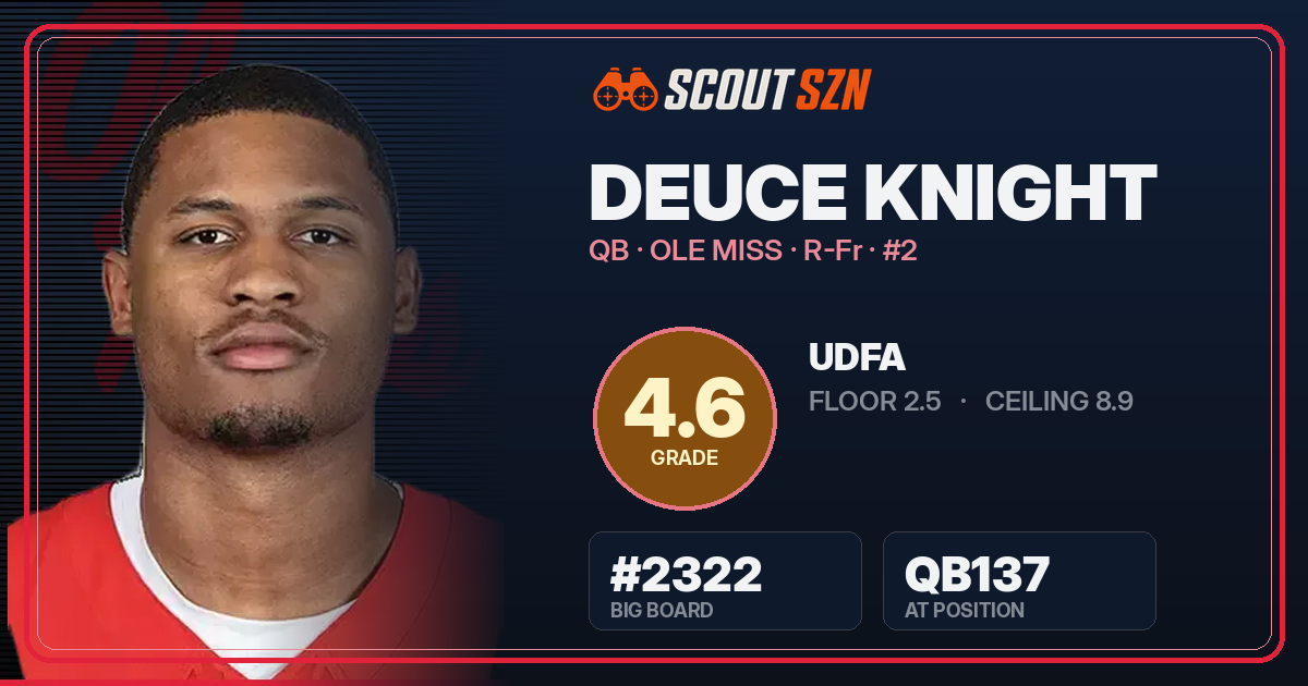 Share card for Deuce Knight