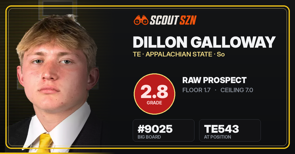 Share card for Dillon Galloway