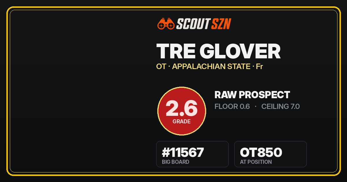 Share card for Tre Glover