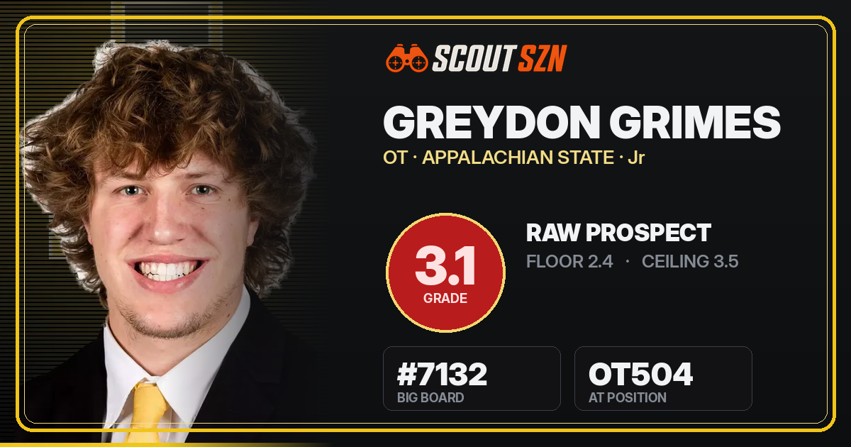 Share card for Greydon Grimes