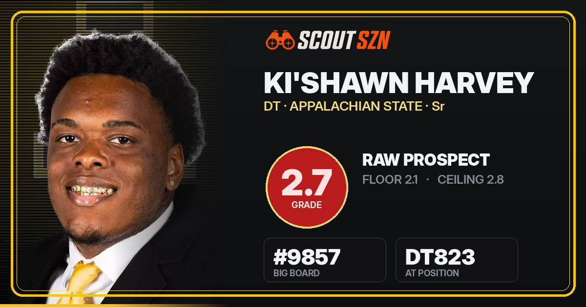 Share card for Ki'Shawn Harvey