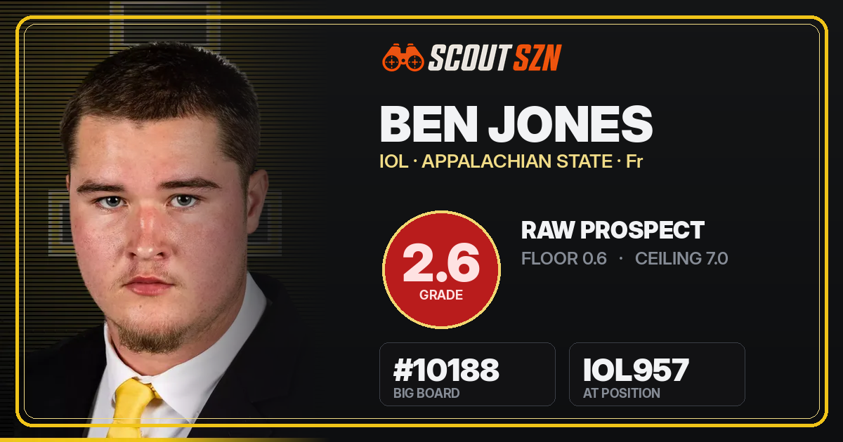 Share card for Ben Jones