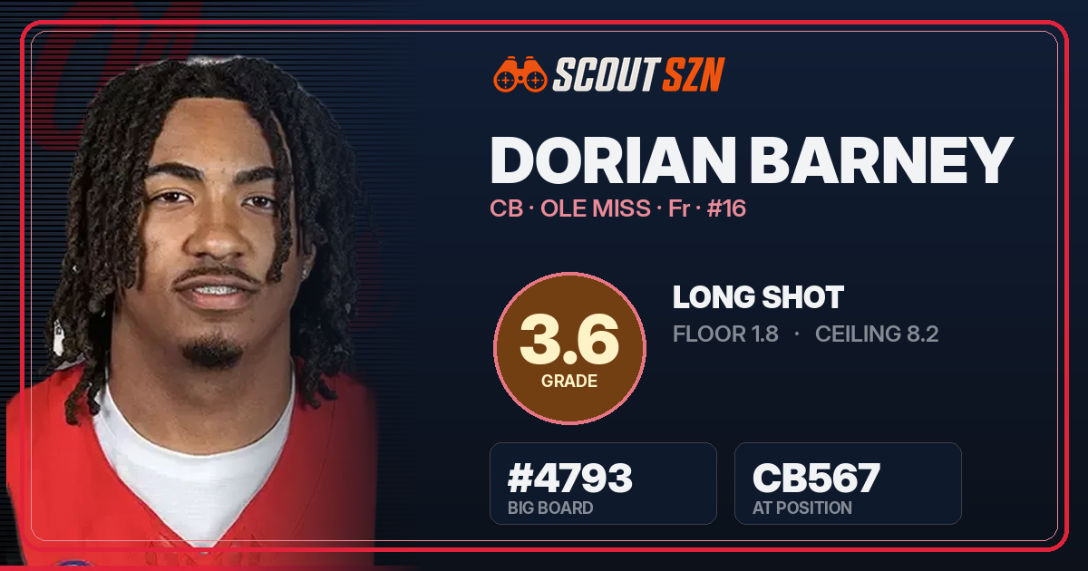 Share card for Dorian Barney