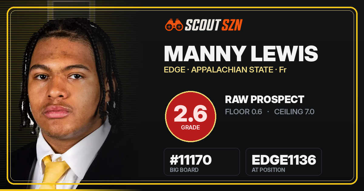 Share card for Manny Lewis