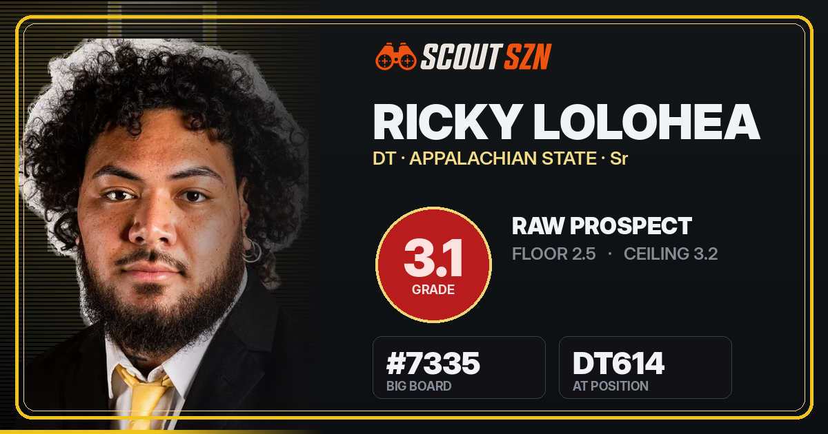 Share card for Ricky Lolohea