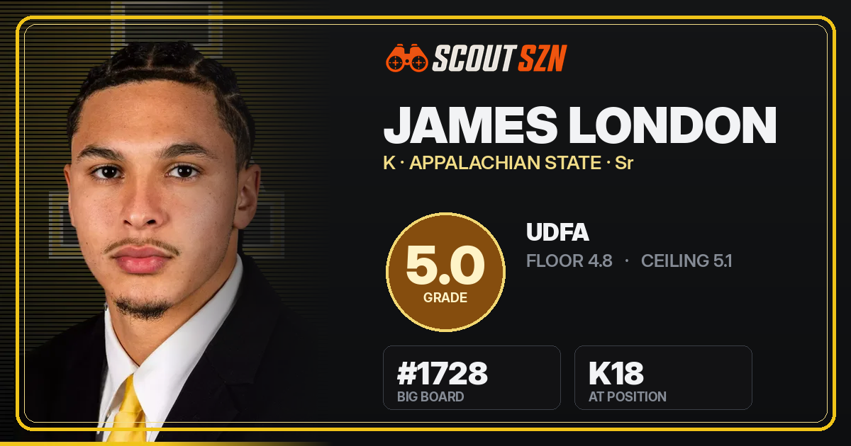 Share card for James London