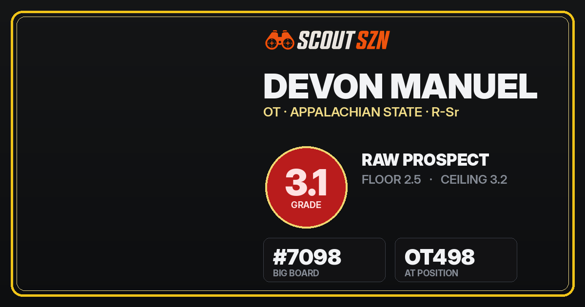Share card for Devon Manuel