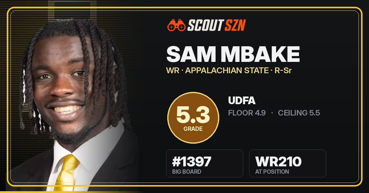 Share card for Sam Mbake