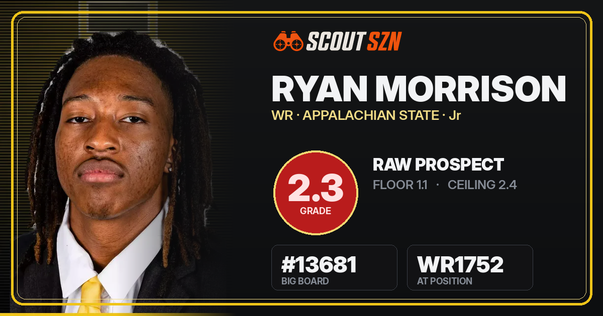 Share card for Ryan Morrison