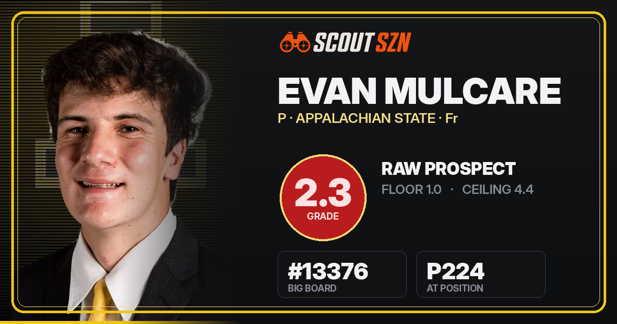 Share card for Evan Mulcare
