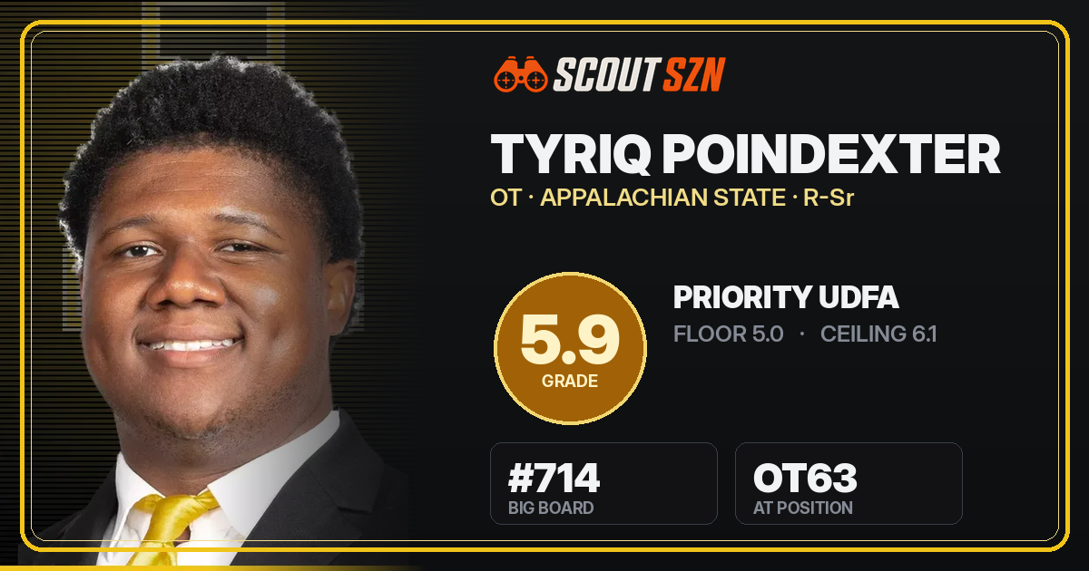 Share card for Tyriq Poindexter